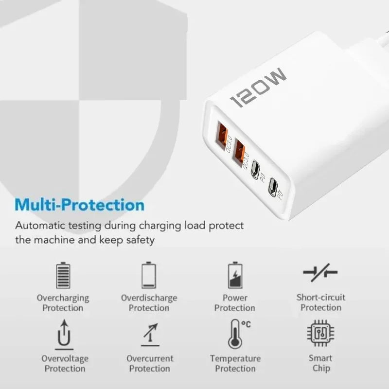 120W Type-C + USB Charging Head – Fast, Powerful and Charge 4 Devices Simultaneously!